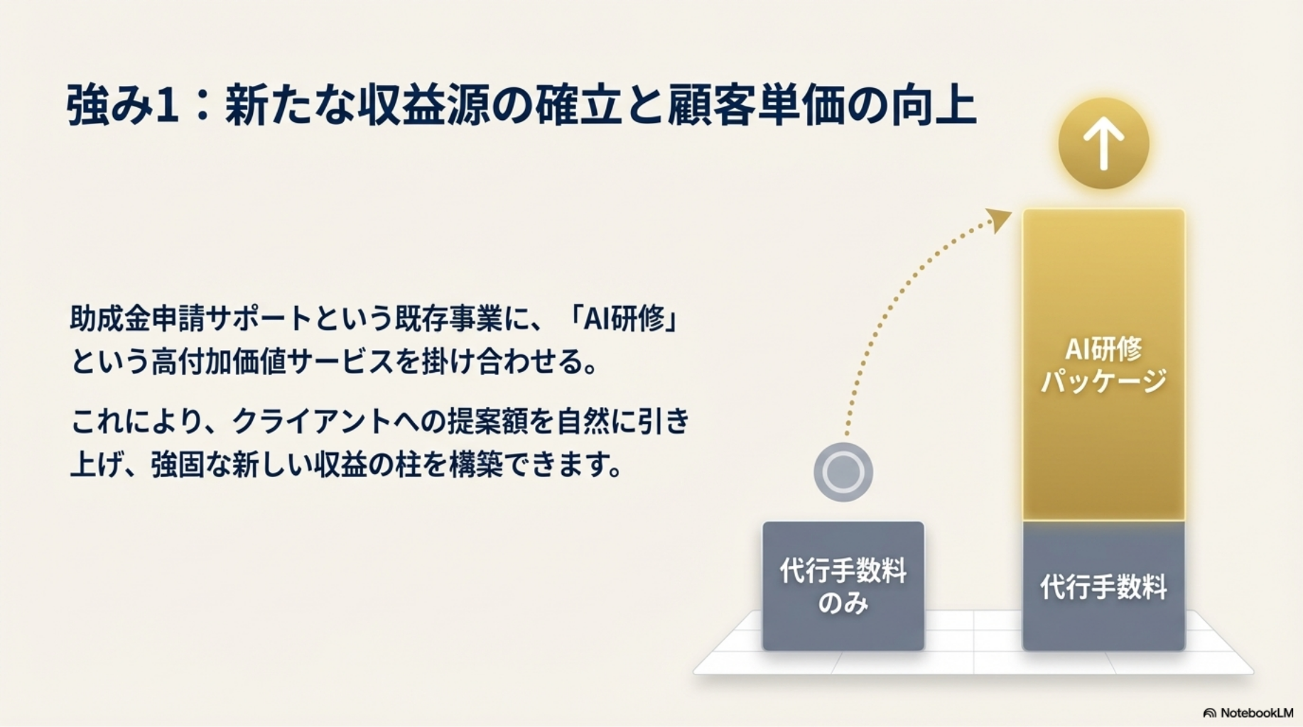 「AI研修動画」を自社サービスに加え、顧客単価と満足度を向上させる方法-6